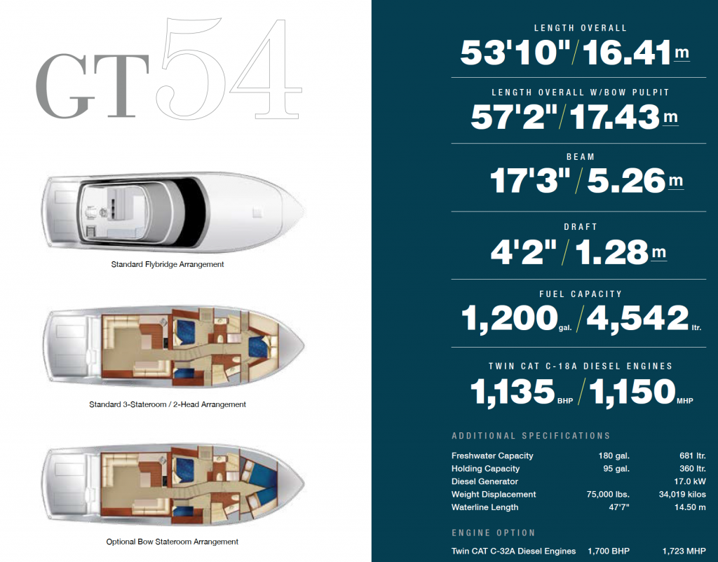 New Hatteras GT54 Complete Buyers Information | Kusler Yachts